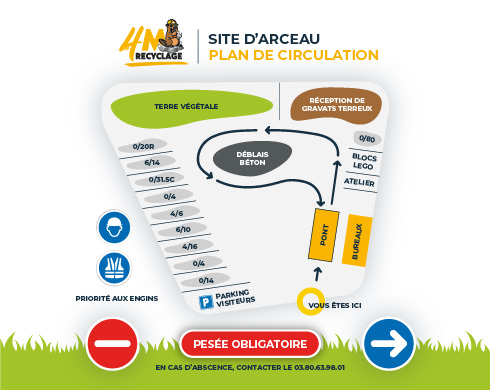panneau de circulation du site d'arceau