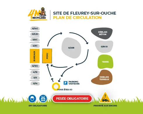panneau de circulation du site de fleurey sur ouche